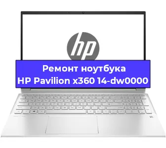 Чистка от пыли и замена термопасты на ноутбуке HP Pavilion x360 14-dw0000 в Челябинске
